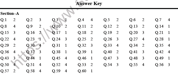 NEET Biology The Living World MCQs Set A