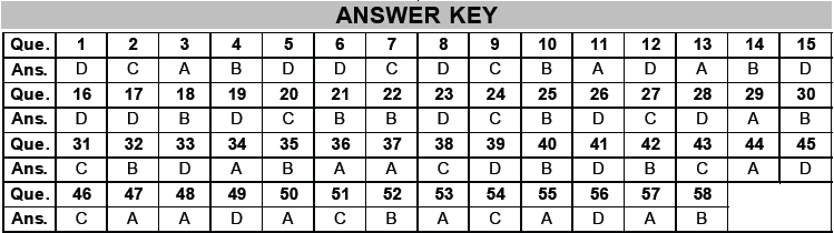 NEET Physics Electricity MCQs Set B-6