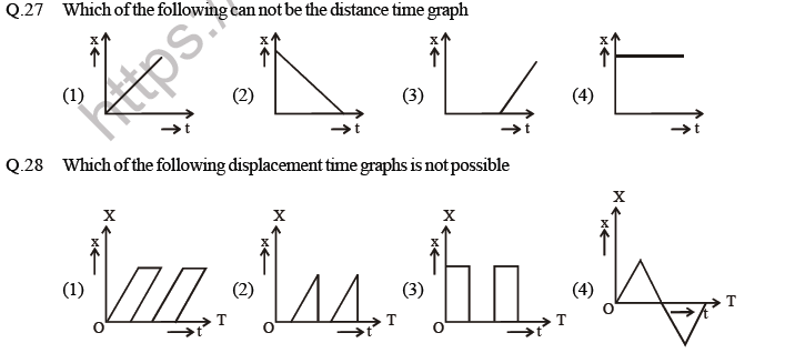 NEET Physics Kinematics MCQs Set A-1