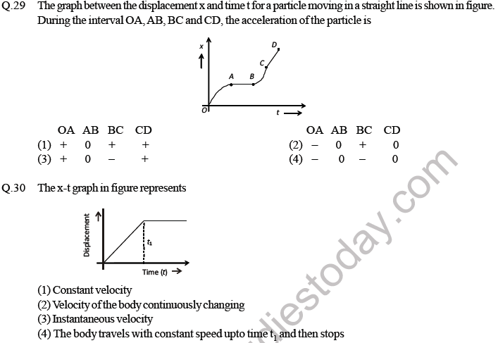 NEET Physics Kinematics MCQs Set A-2