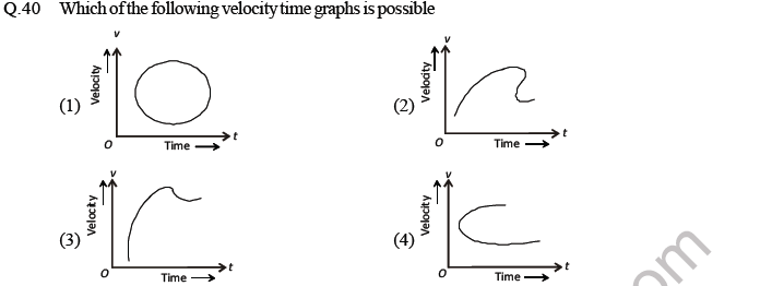 NEET Physics Kinematics MCQs Set A-6