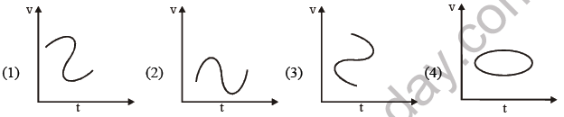 NEET Physics Kinematics MCQs Set E-1