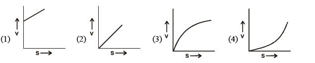 NEET Physics Kinematics MCQs Set E-2