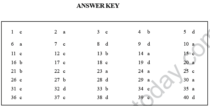 NEET UG Biology Animal Husbandry and plant breeding MCQs, Multiple Choice  Questions