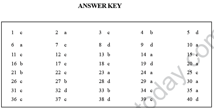 NEET UG Biology Animal Kingdom MCQs-7