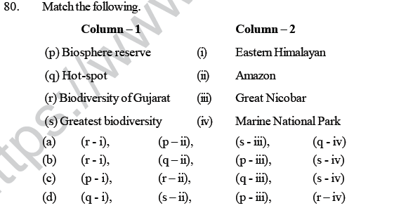 NEET UG Biology Biodiversity and its Conservation MCQs-1