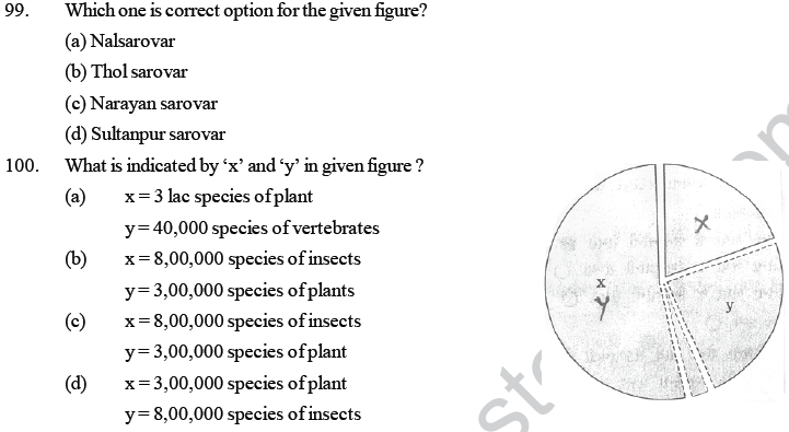 NEET UG Biology Biodiversity and its Conservation MCQs-8