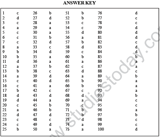 NEET UG Biology Biodiversity and its Conservation MCQs-9