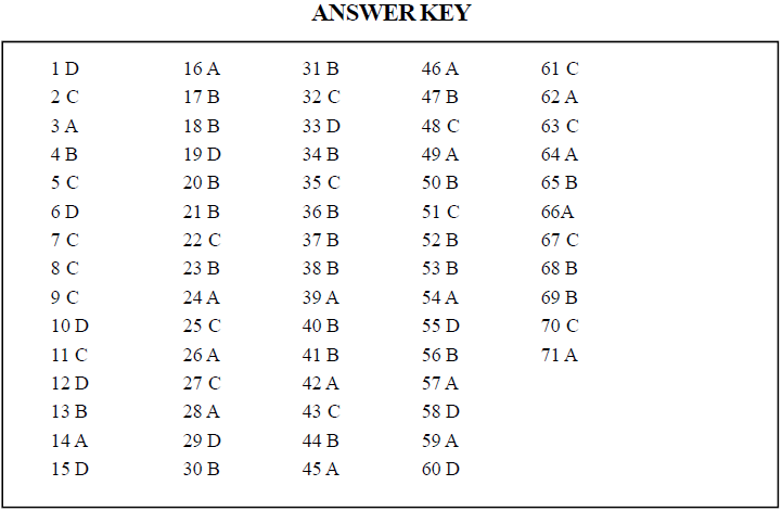 NEET UG Biology Biomolecules 1 MCQs-7