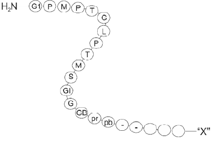 NEET UG Biology Biomolecules 2 MCQs-1