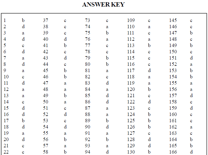 NEET UG Biology Biomolecules 2 MCQs-16