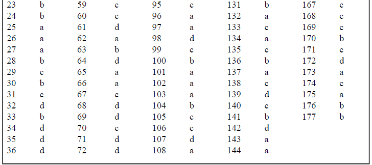 NEET UG Biology Biomolecules 2 MCQs-17