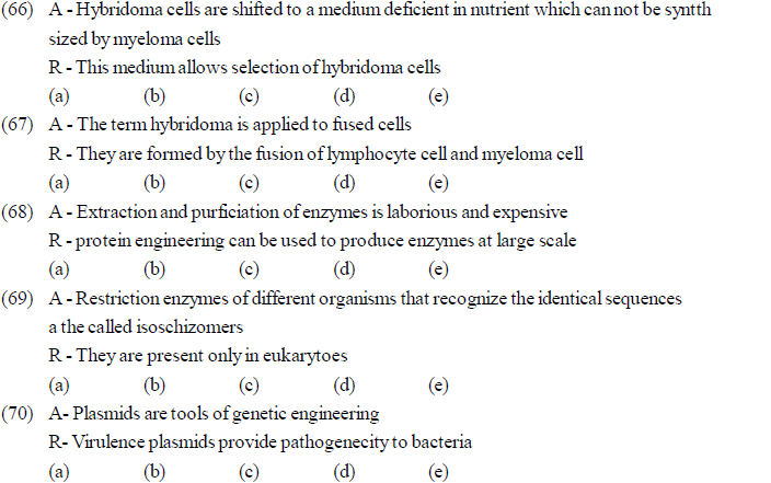 NEET UG Biology Biotechnology Principles and processes MCQs-4