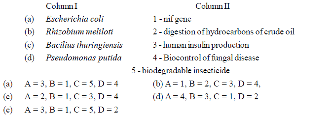 NEET UG Biology Biotechnology Principles and processes MCQs-6