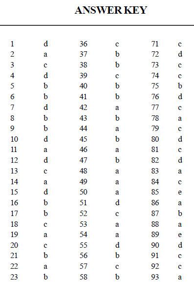 NEET UG Biology Biotechnology Principles and processes MCQs-7