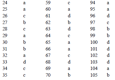 NEET UG Biology Biotechnology Principles and processes MCQs-8