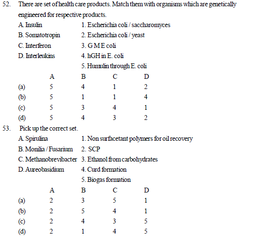 NEET UG Biology Biotechnology its applications MCQs