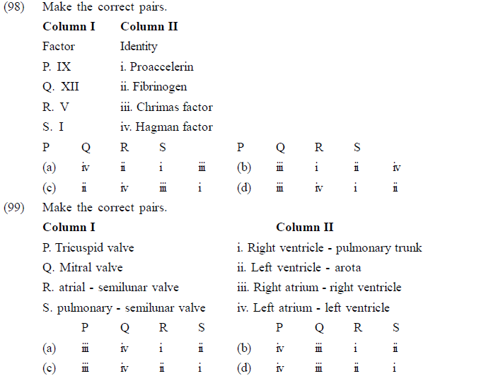 NEET UG Biology Body Fluids and Circulation MCQs-