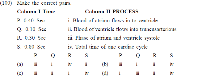 NEET UG Biology Body Fluids and Circulation MCQs-1