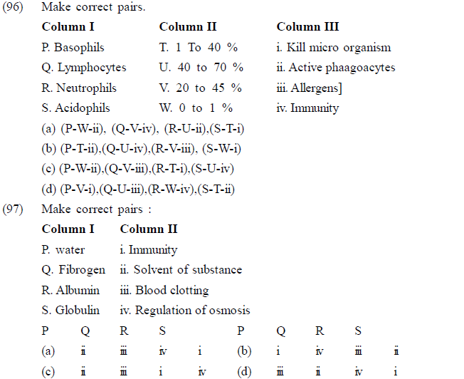 NEET UG Biology Body Fluids and Circulation MCQs