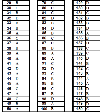 NEET UG Biology Cell Cycle and Cell Divisions MCQs-10