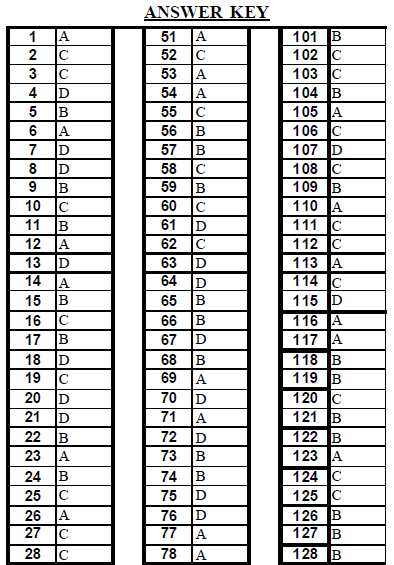 NEET UG Biology Cell Cycle and Cell Divisions MCQs-9