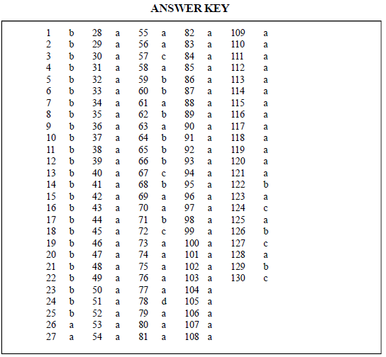 NEET UG Biology Cell structure MCQs-10