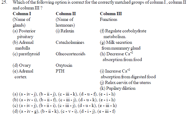 NEET UG Biology Chemical Coordination and Control MCQs-