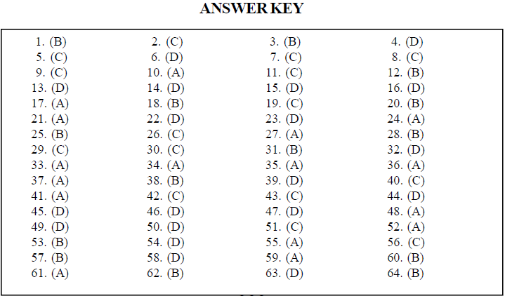 NEET UG Biology Classification of Living Organisms MCQs