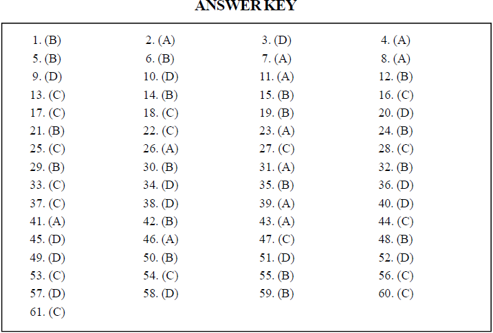 NEET UG Biology Classification of Plant Kingdom MCQs