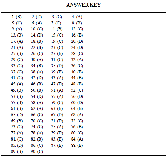 NEET UG Biology Cockroach Comparative Study MCQs-