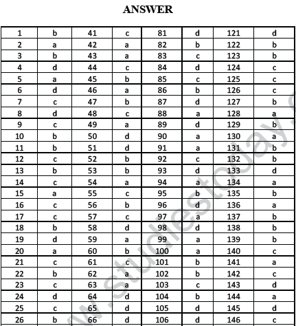 NEET UG Biology Digestion and Absorption MCQs-1