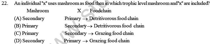 NEET UG Biology Ecosystem MCQs-1