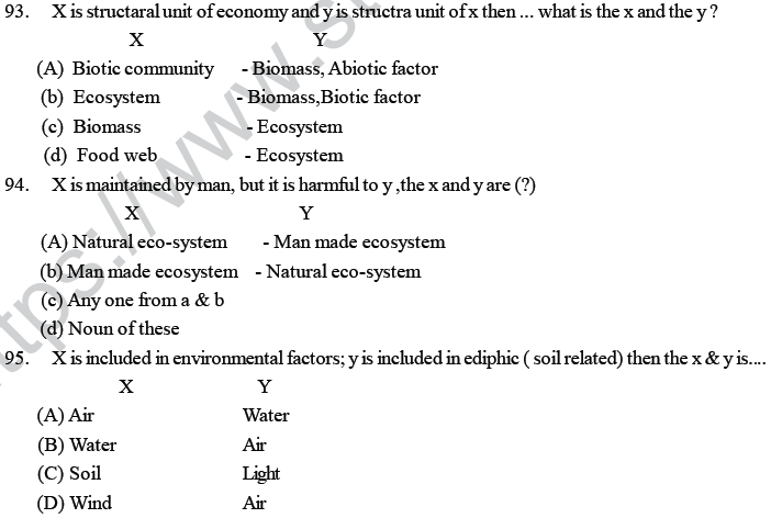 NEET UG Biology Ecosystem MCQs-13