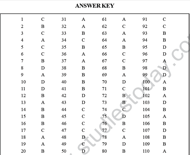 NEET UG Biology Ecosystem MCQs-14