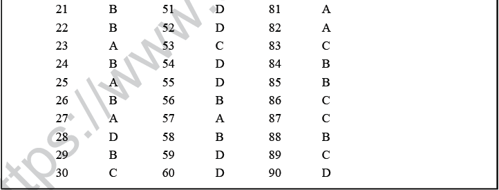 NEET UG Biology Ecosystem MCQs-15