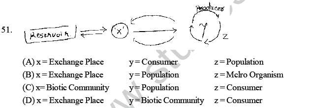 NEET UG Biology Ecosystem MCQs-6