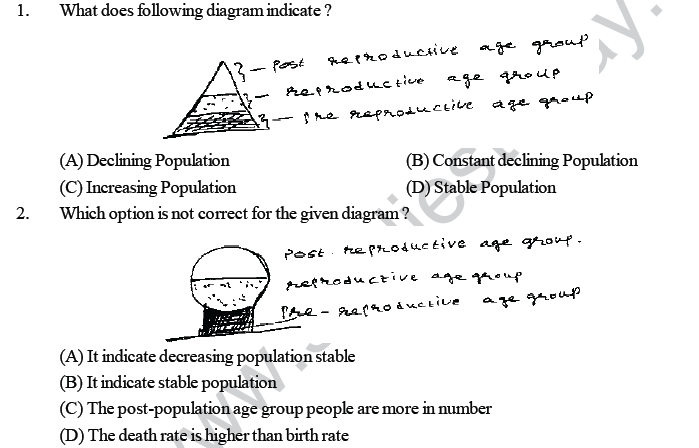 NEET UG Biology Ecosystem MCQs