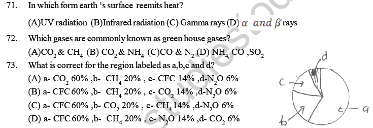 NEET UG Biology Environmental Issues MCQs