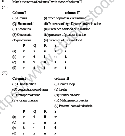 NEET UG Biology Excretory Products MCQs-1