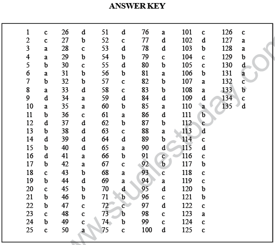 NEET UG Biology Excretory Products MCQs-6