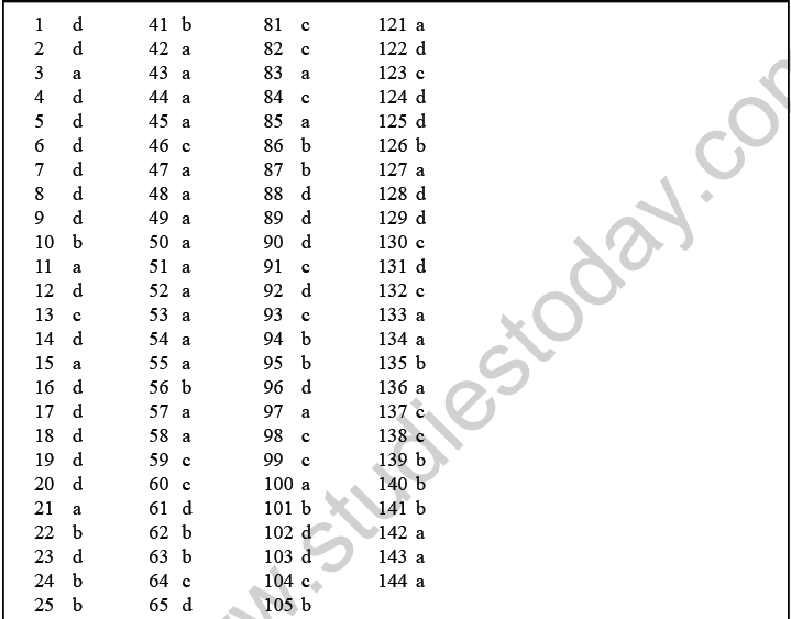 NEET UG Biology Locomotion and Movement MCQs-3