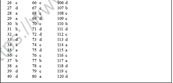 NEET UG Biology Locomotion and Movement MCQs-4