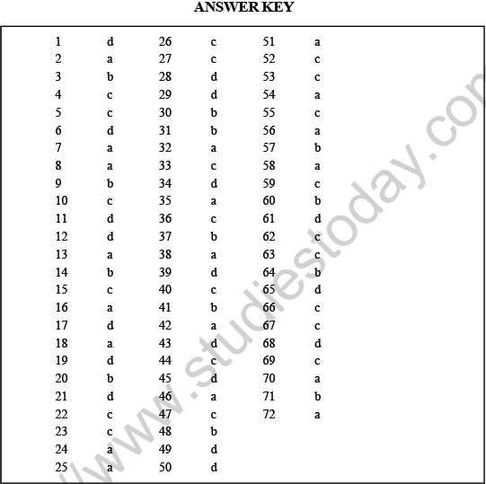 NEET UG Biology Mineral Nutrition MCQs