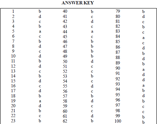 NEET UG Biology Plant Anatomy Plant Tissues MCQs-2