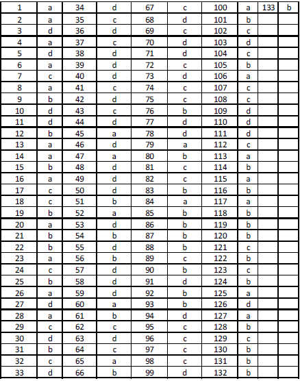 NEET UG Biology Reproduction in Organisms MCQs-7