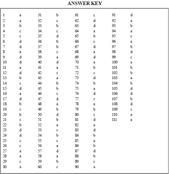 NEET UG Biology Reproductive Health MCQs-10