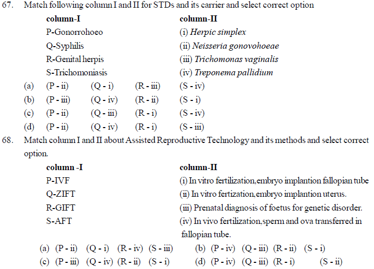 NEET UG Biology Reproductive Health MCQs-2