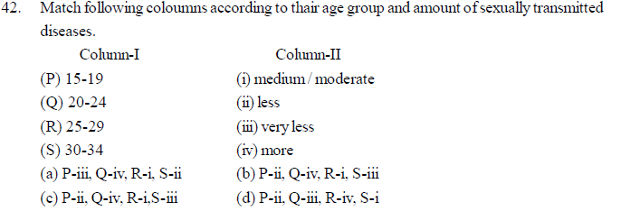 NEET UG Biology Reproductive Health MCQs