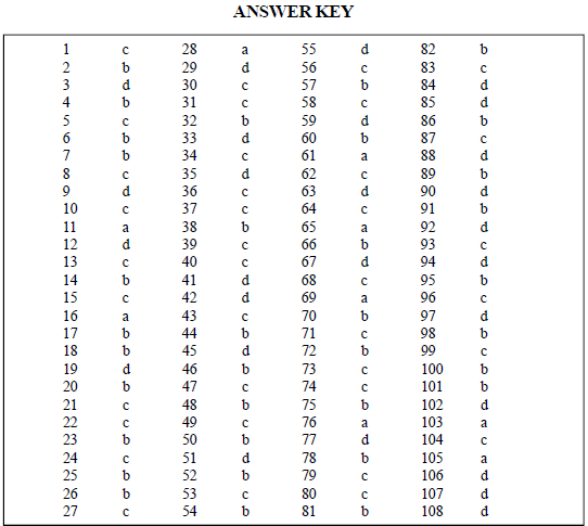 NEET UG Biology Sexual Reproduction in Flowering Plants MCQs-